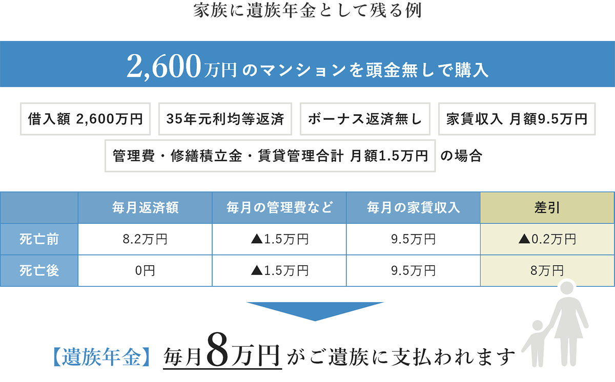 家族に遺族年金として残る例